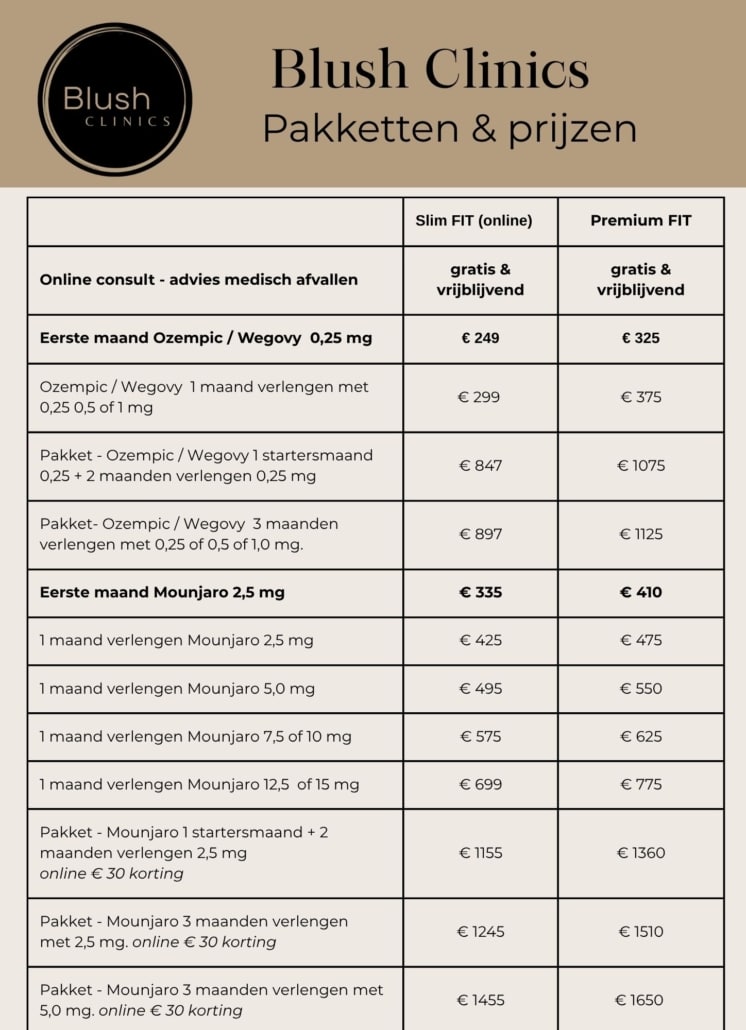 Prijslijst medisch afvallen Blush Clinics 092026